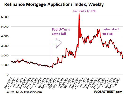 Is 4% the "magic number" for mortgage rates puncturing the housing market (and stocks)?