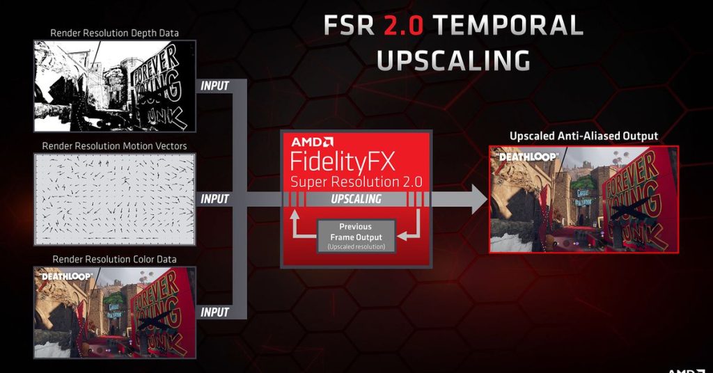 AMD says FSR 2.0 will work on Xbox and these Nvidia graphics cards