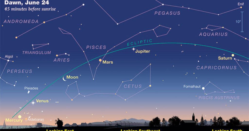 Five planets line the sky in June.  Here's how to see it.