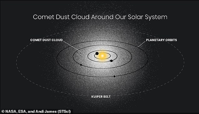 The “ghost glow” in the solar system could be a “new addition” to our understanding of its structure